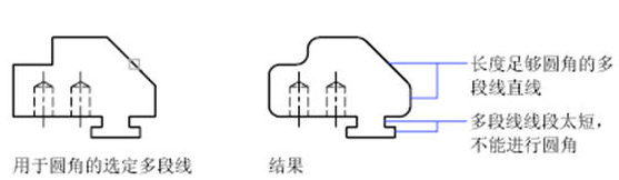 CAD中圓角、倒角的一些技巧
